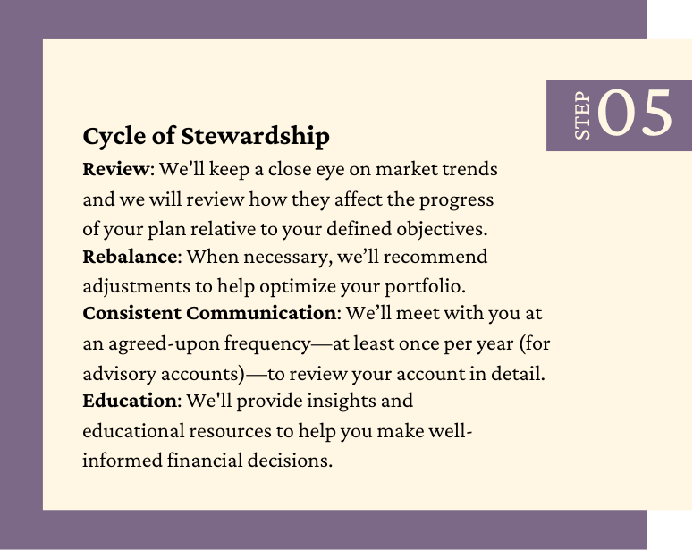 Step 5 - Cycle of Stewardship